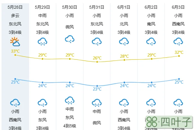 贵阳天气预报7天一周贵州贵阳市天气预报七天