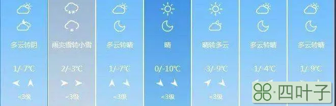 太原近几天的天气预报太原天气24小时