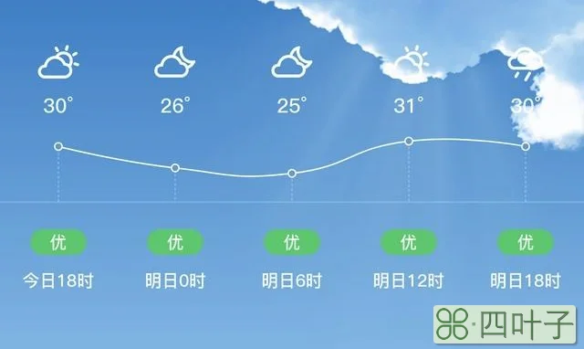 桐梓春节期间天气桐梓24小时天气预报