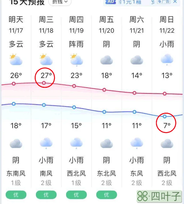 明天天气最高温度多少度明天天气温度多少?