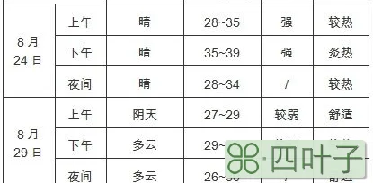 北京7月25日后三天天气预报2022年7月天气记录表