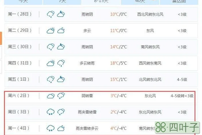 阜阳天气预报15阜阳未来15天天气预报