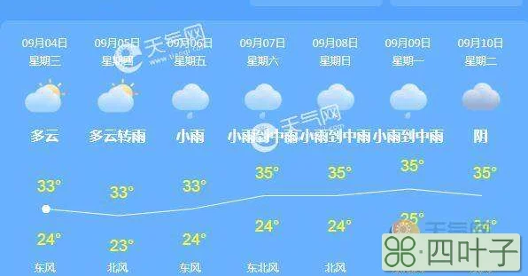 黑龙江明后天天气情况黑龙江天气预报直播