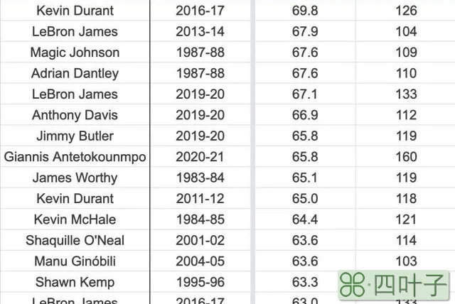 2014nba总决赛第三场（698总决赛历史第一不是乔丹詹姆斯）