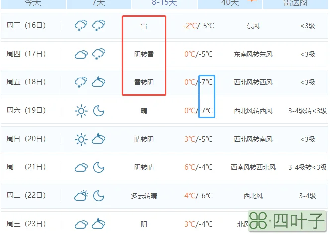 寿光天气20天预报潍坊天气40天天气预报