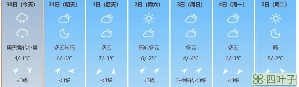 陕西西安未来星期天气预报西安市天气预报