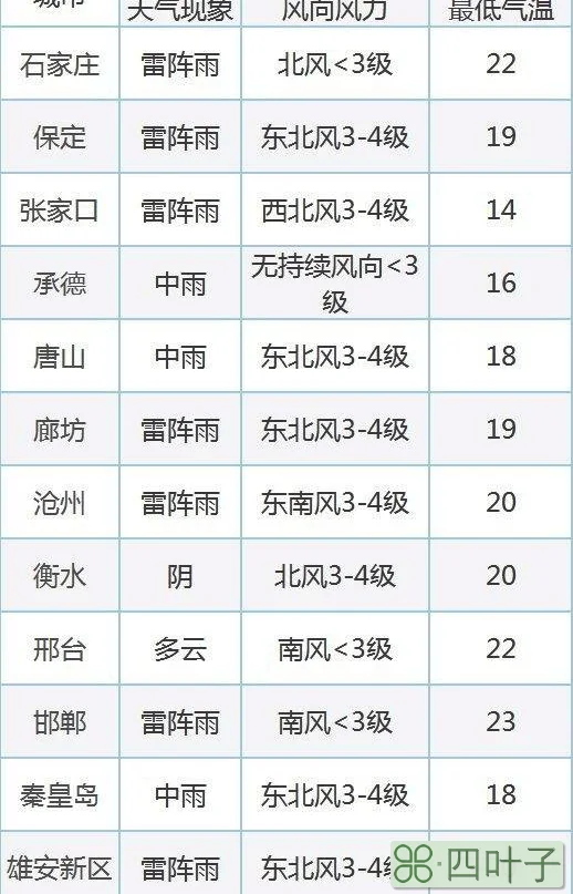 河北市天气预报15天查询结果河北最新天气预报