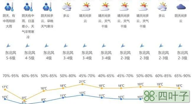 拨打天气预报的号码是多少天气预报台电话