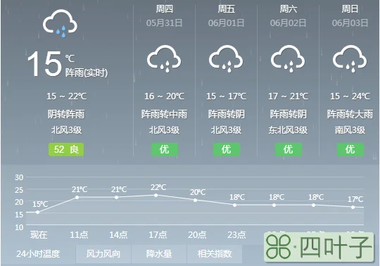 农历十七天气预报七月十五的天气预报