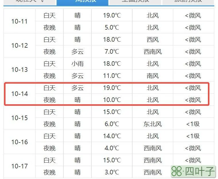 包含北京天气五天的的词条