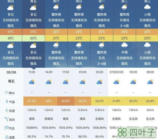 北京天气预报24小时24小时精准天气预报