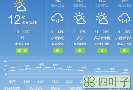 南昌15天天气情况南昌15天天气的天气预报