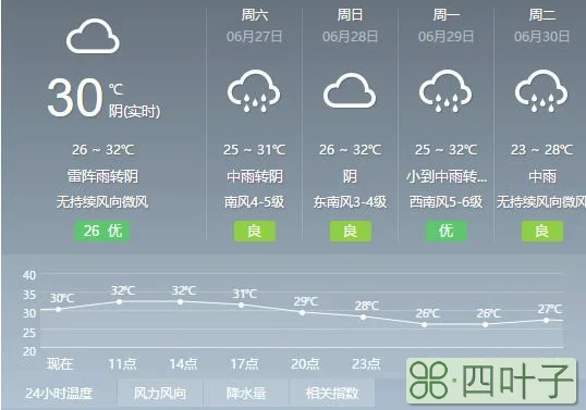 北京2022年1月31日天气预报北京10月份天气多少度