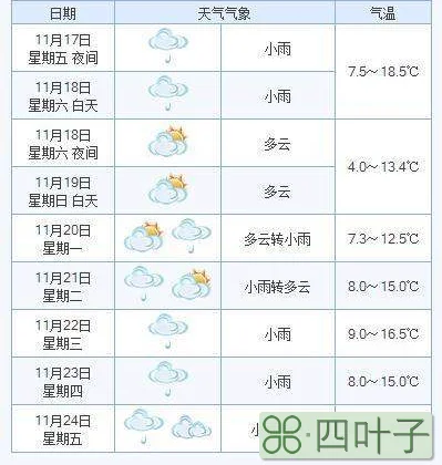 最新今早天气预报鸡西10号天气