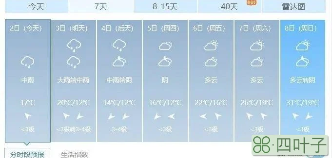 天气隆安田东天气