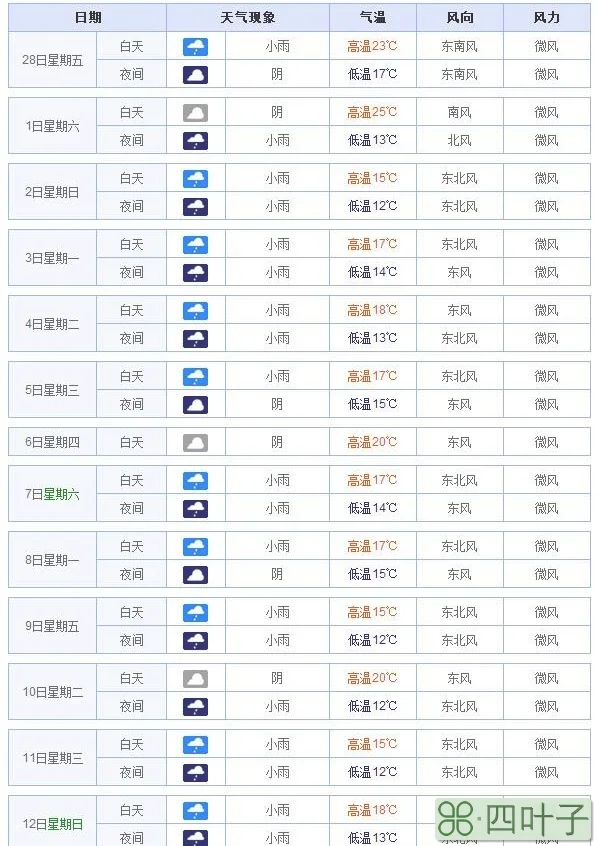 河南未来七天天气预报24小时精准天气预报