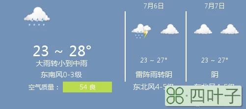 扬州天气预报15天查询百度扬州天气预报15天气报