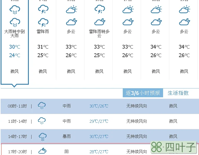 中国最权威的天气预报软件中国天气网官网下载