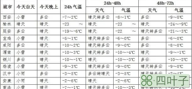 西安十一天气预报西安天气十五天