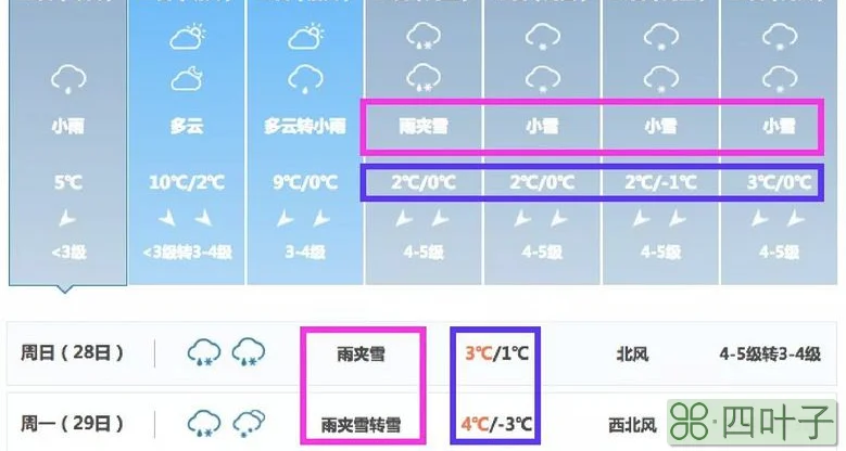 北京市天气预报app北京天气app下载安装