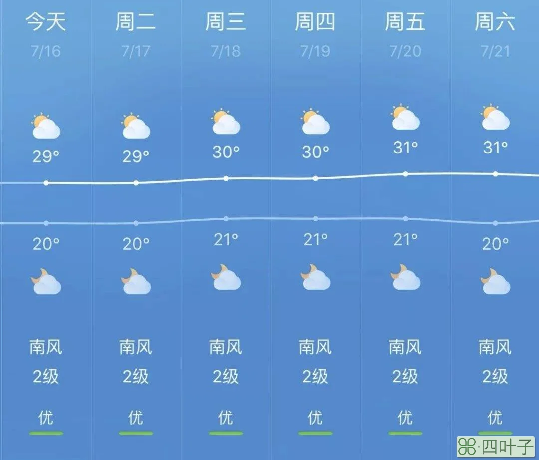 未来几天华北地区天气华北地区下周天气预报