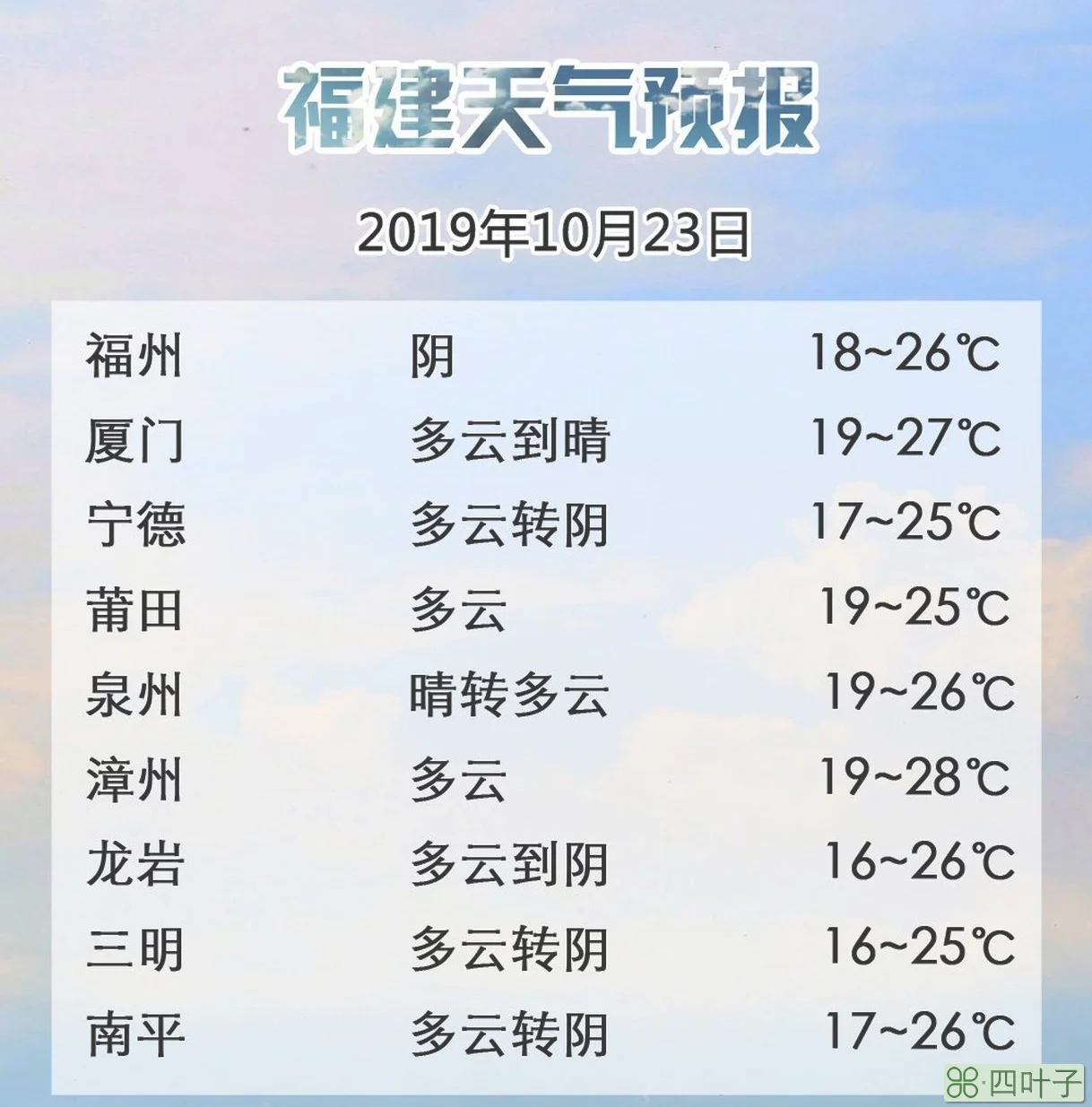 今日热点天气24小时精准天气预报