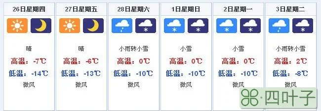 未来7天天气预报情况行唐县行唐未来15天天气预报