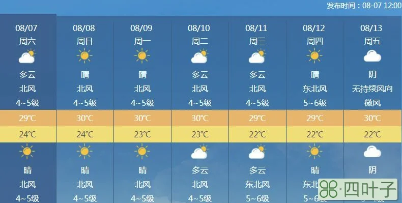 沈阳40天天气预报沈阳40天天气预报查询