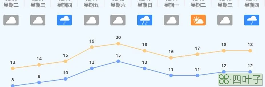 2022年2月份北京房山天气预报二月份天气预报