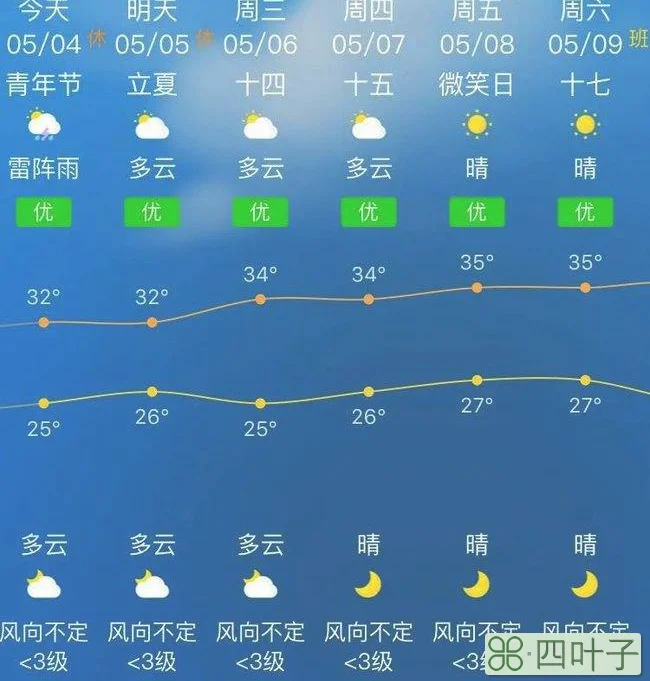 广东湛江明后三天天气湛天天气预报15天查询