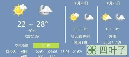 平谷天气预报2020平谷明天天气预报