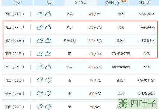 温州天气预报15天温州一周天气预报