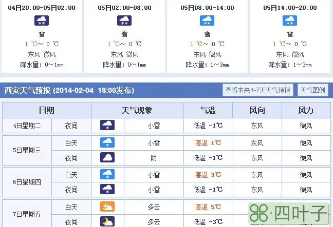 天气预报查询十五天西安西安十五天气预报15天查询