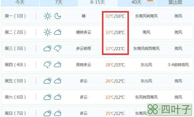 天气预报15天查询准吗查询五预报天气预报15天查询哪个准