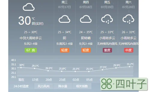 杭州天气预报40天天气预报杭州萧山天气预报30天