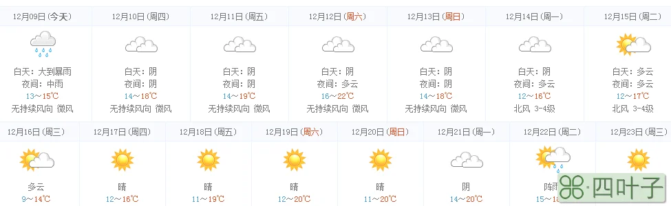 扬州天气预报15天查询百度扬州天气预报15天气报