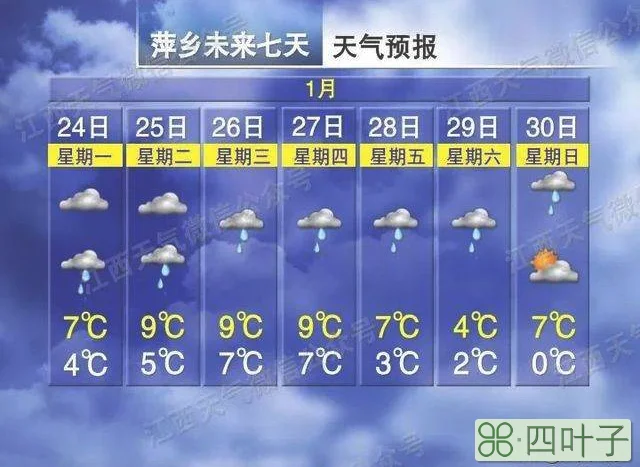 重庆2022年3月份天气预报实时天气预报