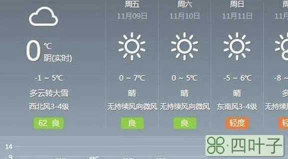 15天天气预报伊犁伊犁新源县天气预报15天查询