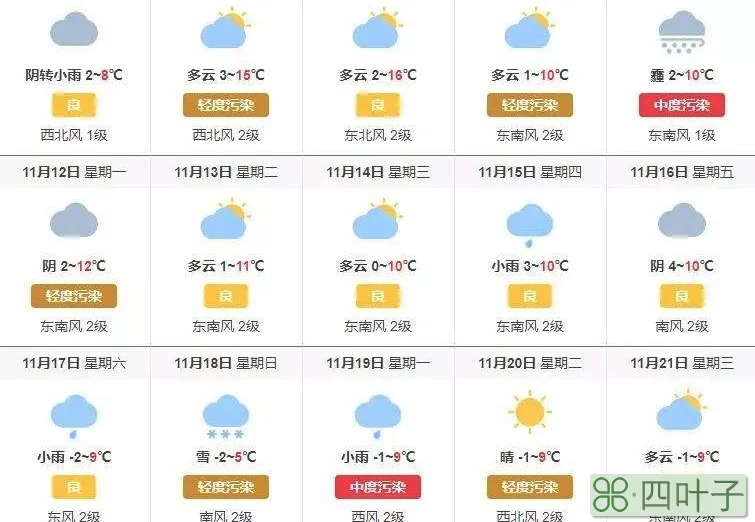 寿光天气20天预报潍坊天气40天天气预报