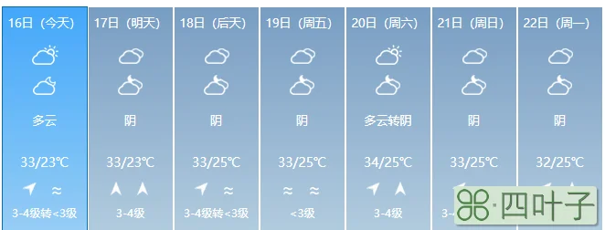 潍坊未来一周天气预报15天潍坊天气24小时
