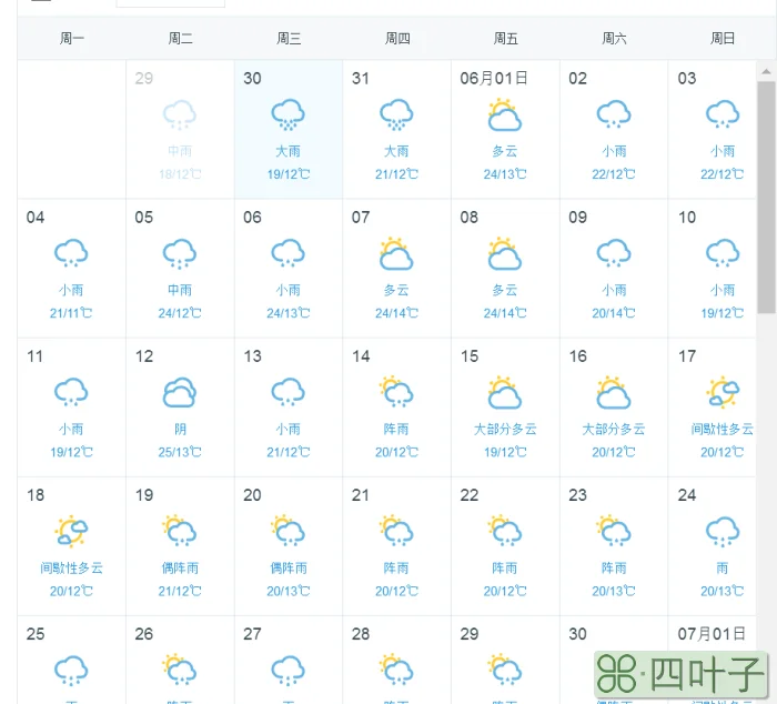 梓潼半个月的天气预报15日内梓潼德天气预报