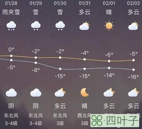 蚌埠天气预报30天蚌埠天气预报天气30天