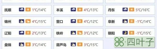 锦州市天气预报24小时锦州市天气预报一周