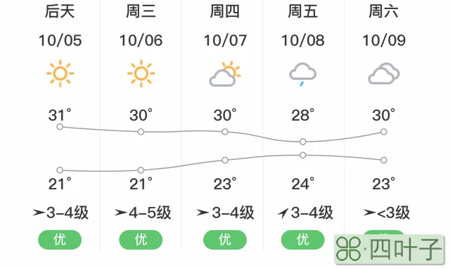 宁波未来30天天气怎样?舟山天气