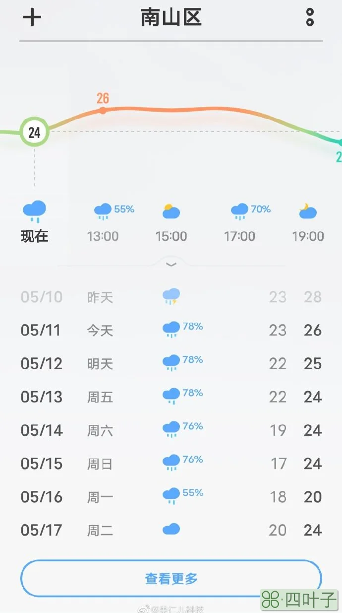 明天天气预报深圳深圳天气预报15天