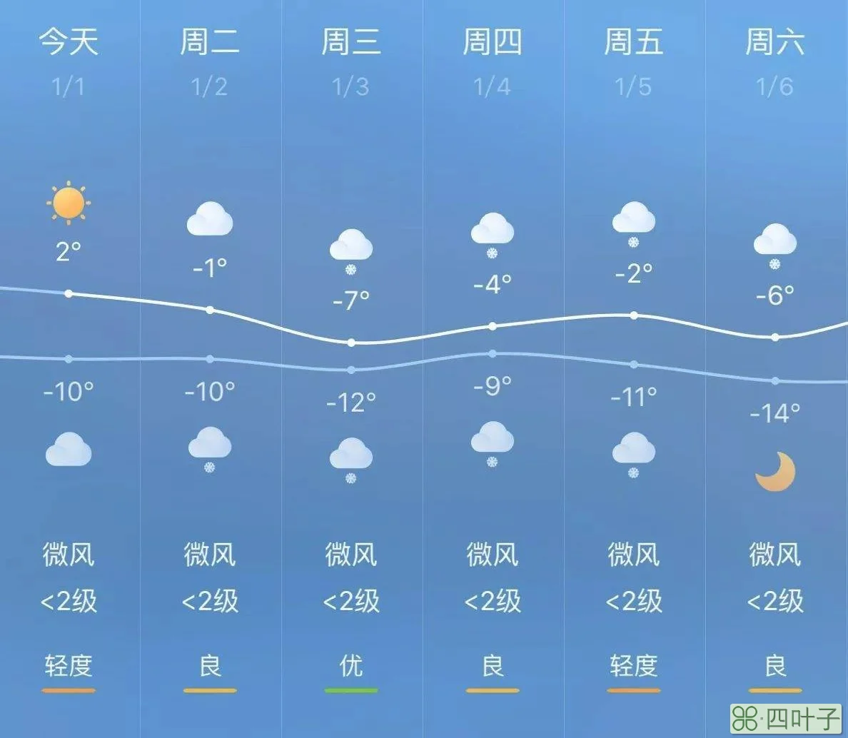 2019年1月9号山东天气预报山东天气预报一周15天