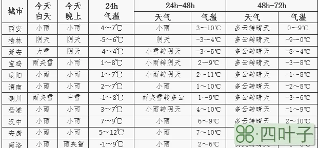 西安市未来七天天气预报15天西安天气预报7天一周