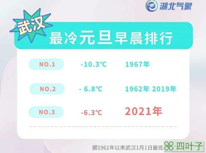北京2021年1月23日天气预报2021年2月23日北京天气预报