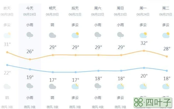 未来7天天气情况安徽太和安微太和天气预报4o天