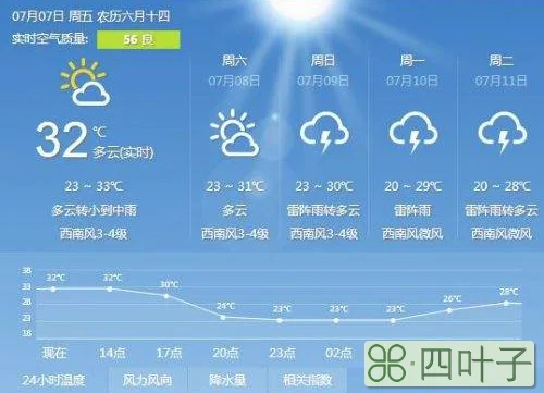 西安市十五天天气预报15天西安市近15天天气预报15天